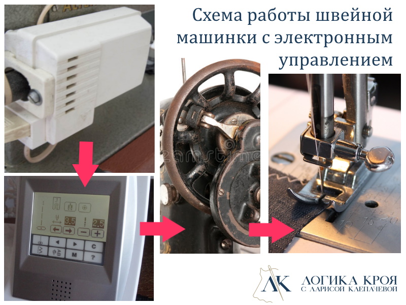 Схема работы швейной машинки с компьютерным управлением