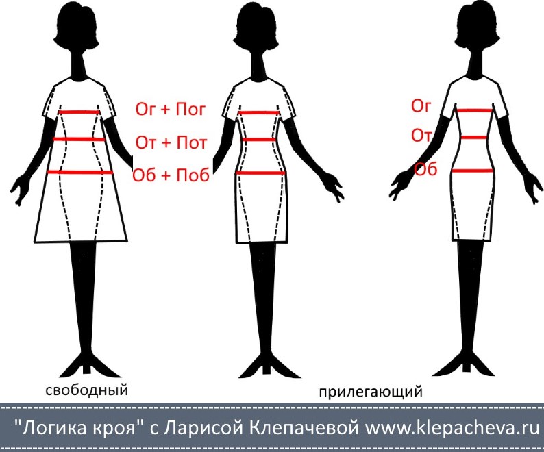 Коэффициент растяжения при вязании