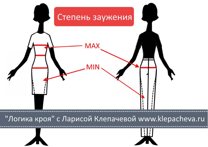 Коэффициент растяжения при вязании