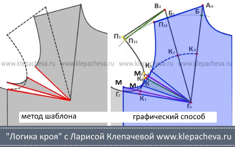 Размоделирование нагрудной вытачки