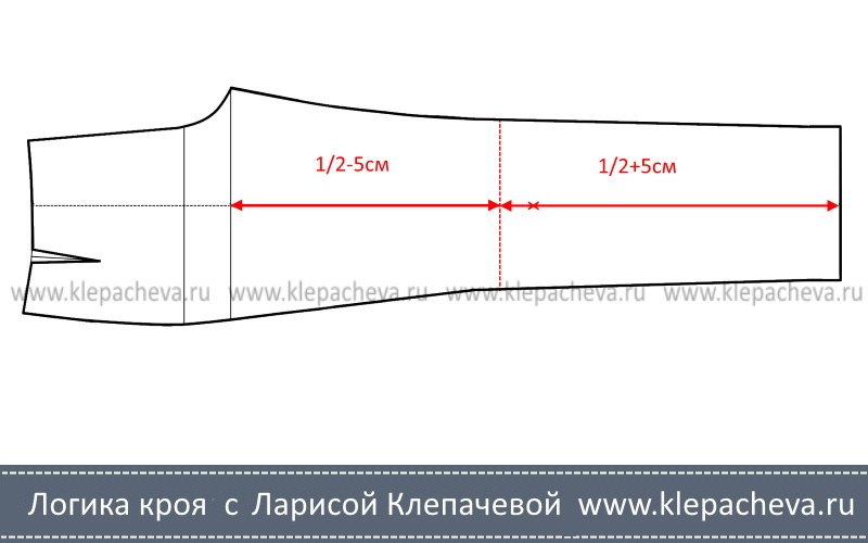 положение линии колена