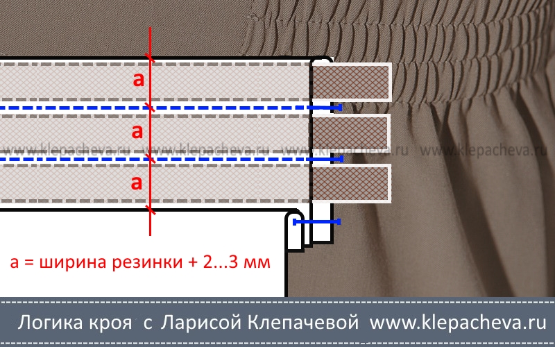 Как шить пояс с резинками