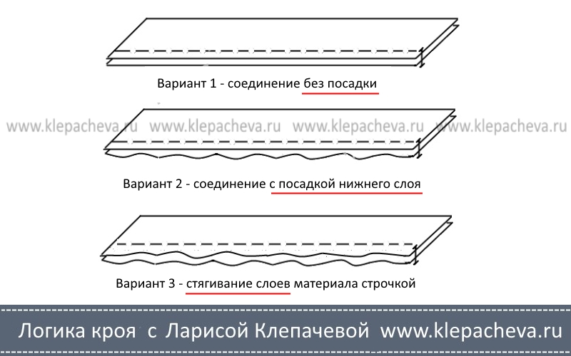 Что значит припосадить в шитье. Смотреть фото Что значит припосадить в шитье. Смотреть картинку Что значит припосадить в шитье. Картинка про Что значит припосадить в шитье. Фото Что значит припосадить в шитье