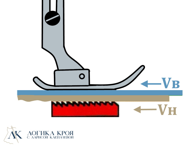 Почему ткань посаживается под лапкой
