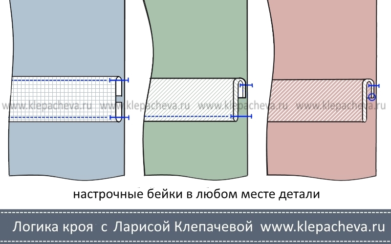 как пришить бейку