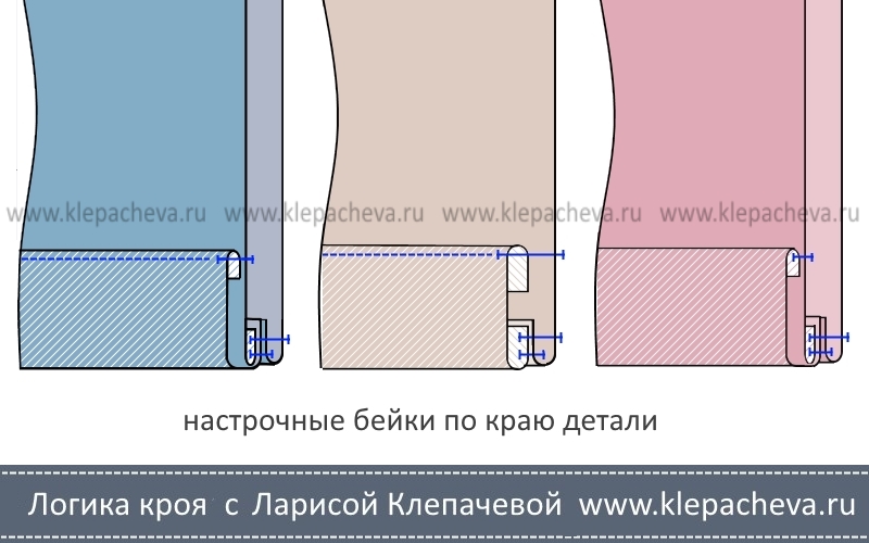 Как пришить бейку