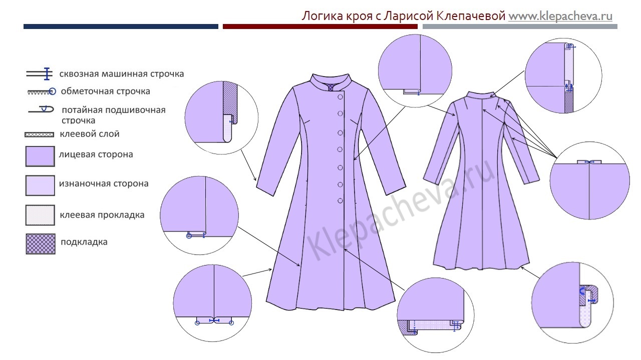 Схема сборки женского пальто