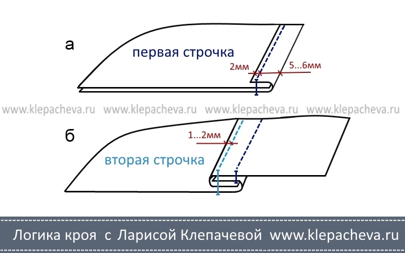 Как шить запошивочным швом