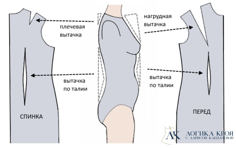 вытачки плечевого изделия