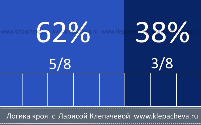 Правило золотого сечения в одежде