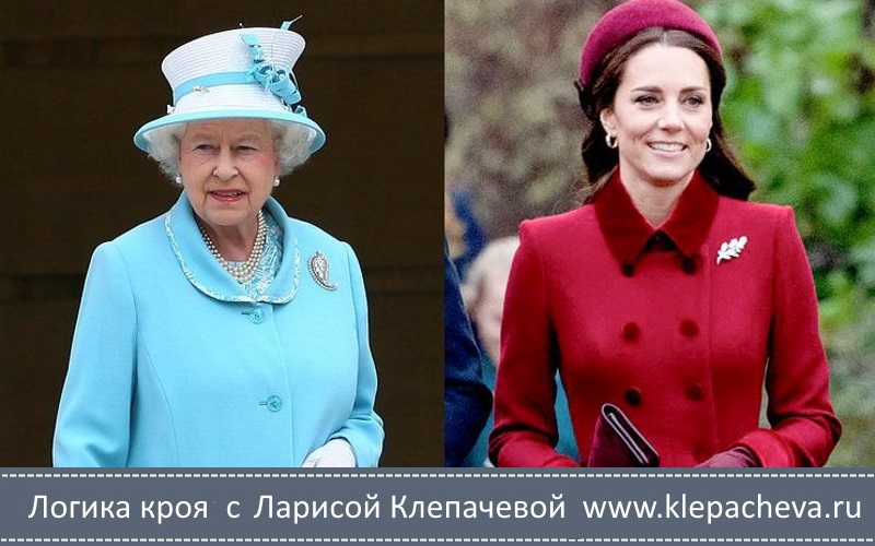 критерии красиво посаженного рукава