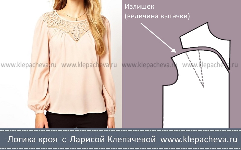 Как убрать вытачки на платье. %D0%98%D0%B7%D0%BB%D0%B8%D1%88%D0%B5%D0%BA. Как убрать вытачки на платье фото. Как убрать вытачки на платье-%D0%98%D0%B7%D0%BB%D0%B8%D1%88%D0%B5%D0%BA. картинка Как убрать вытачки на платье. картинка %D0%98%D0%B7%D0%BB%D0%B8%D1%88%D0%B5%D0%BA. Вытачки, также могут быть переоформлены в рельефные швы, которые несут ту же конструктивную функцию, огибать фигуру,повторяя все изгибы, но так же придают эстетический вид изделию. Рельефы могут быть также просто декоративными. Сегодня мы рассмотрим способы переноса вытачки, и разберем наиболее интересные случаи на примерах моделей платьев современных дизайнеров. Овладев техникой переноса вытачек, оформления их в рельеф, вы сможете сами создавать понравившиеся модели одежды. Это совсем не сложно! Итак, приступим.