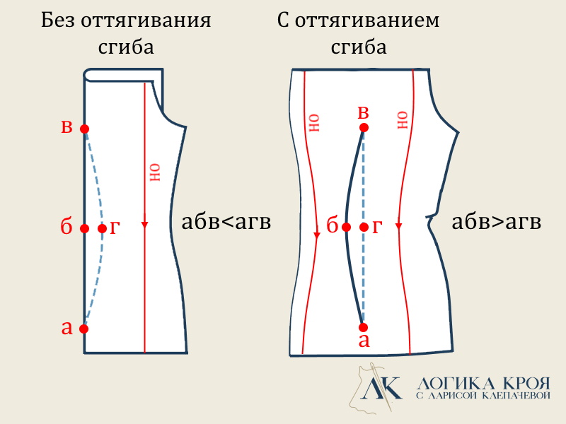 как утюжить талиевую вытачку