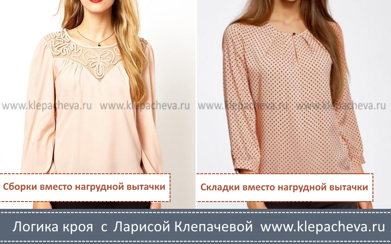 Сборки или складки вместо вытачки
