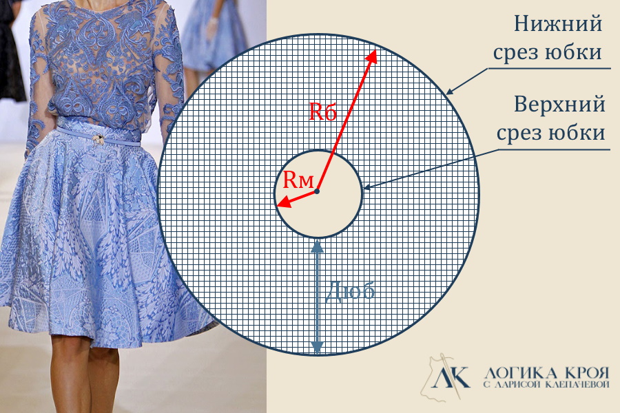 юбка солнце полусолнце и 3/4 выкройка. юбка солнце с увеличенным радиусом. юбка солнце клеш выкройка. радиус талии для юбки солнце. диаметр юбки солнце.