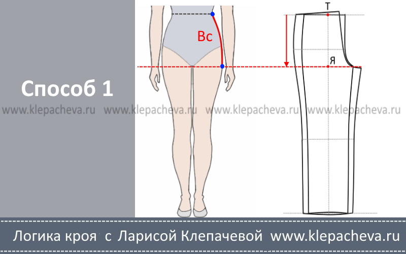Как рассчитать высоту сидения на брюках