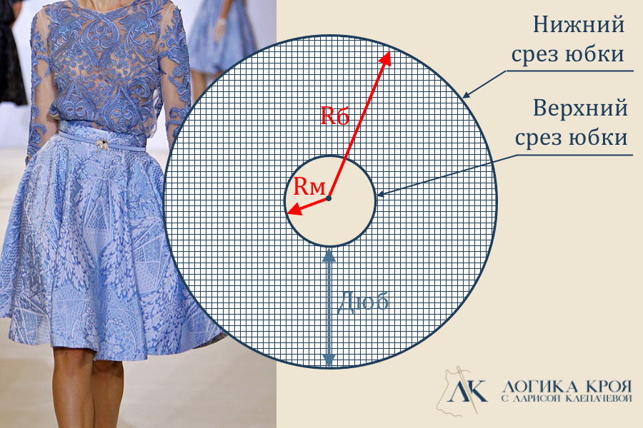 как раскроить юбку-солнце
