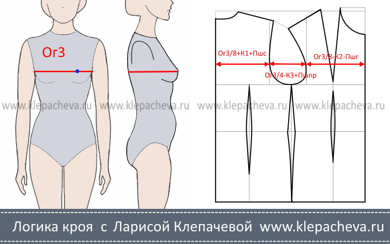 Как определить ширину спинки, переда и проймы