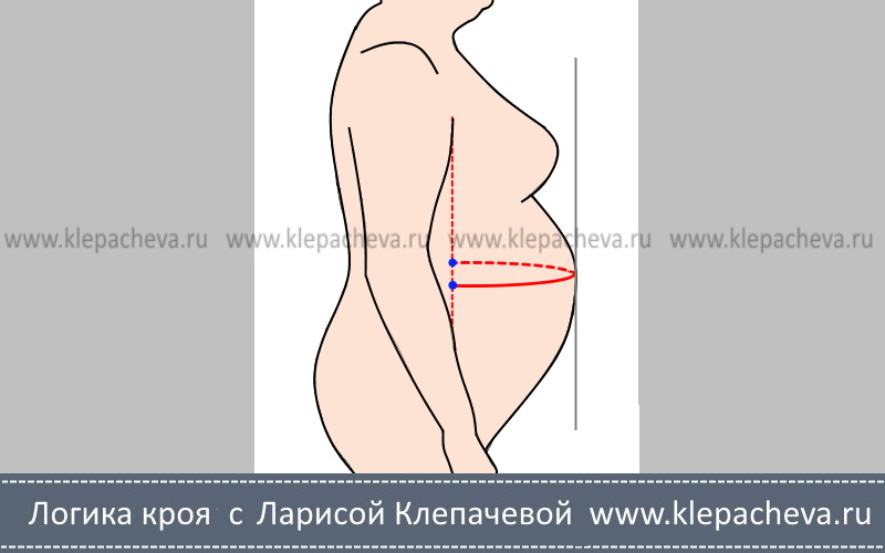 как измерить выступ живота