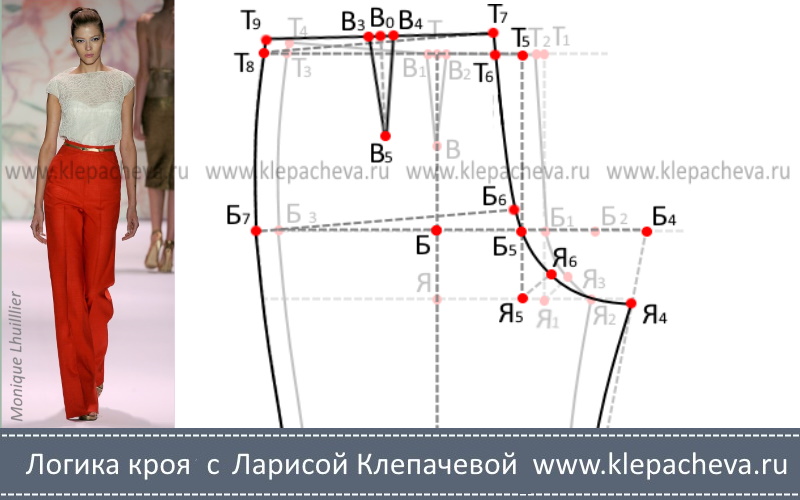 как построить выкройку брюк