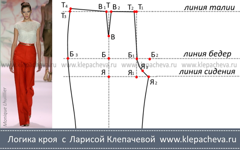 построение передней половинки брюк