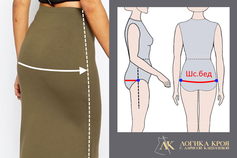 как определить ширину спинки юбки