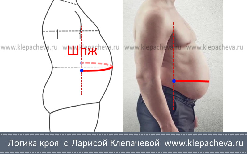 как измерить выстпающий живот