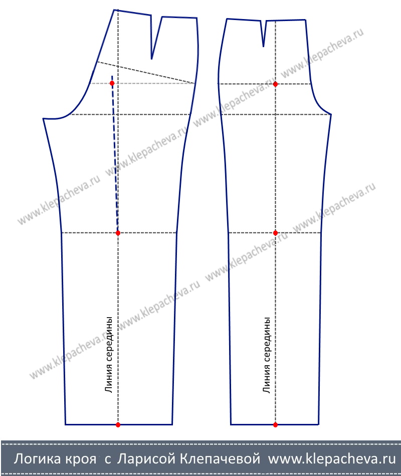 линии середины передней и задней половинки брюк