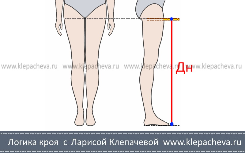 Как измерить длину ног у женщин схема