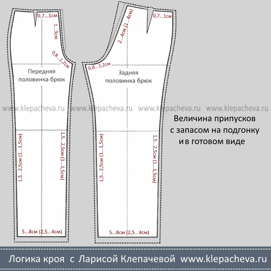 Выкройка мужских брюк. Складки на брюках. Пройма брюк. Выкройка брюк на плоские ягодицы. Пройма брюк.