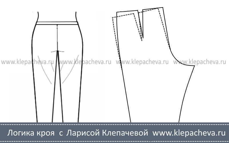 наклонные складкина брюках как удалить