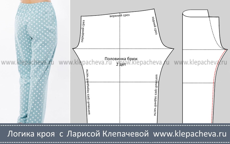 Выкройка брюк: доводим до ума — Логика кроя