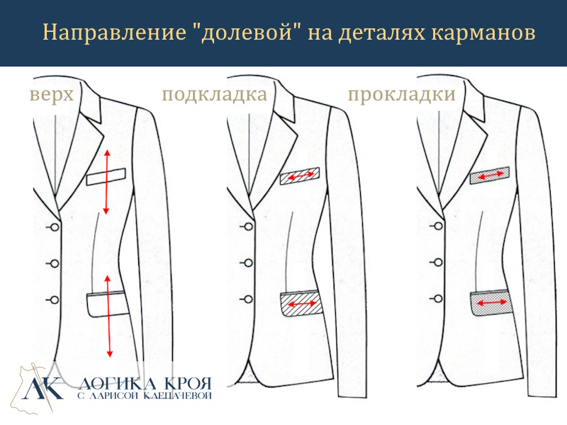 как проходит долевая на карманах пиджака