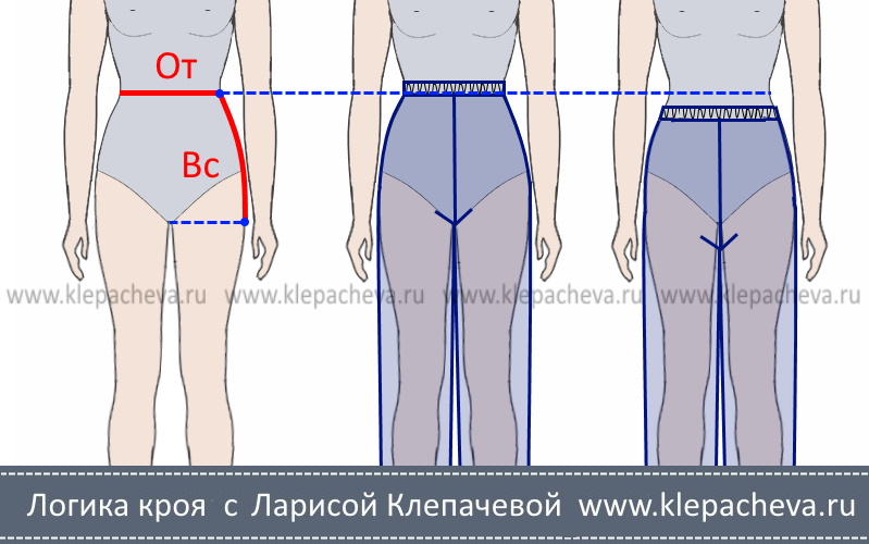 где сделать пояс брюк