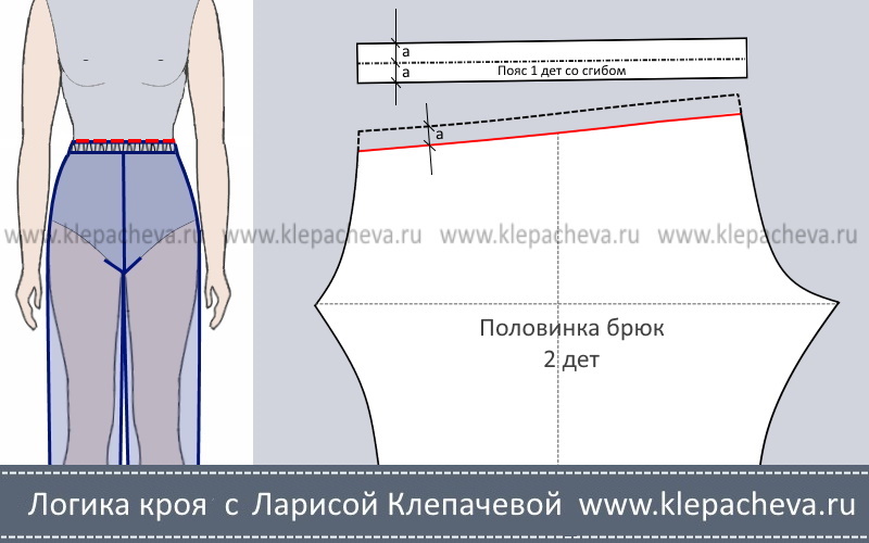 понижение пояса брюк