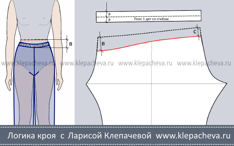 понижение пояса брюк