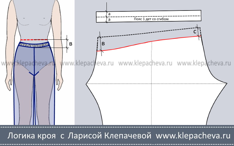 понижение пояса брюк