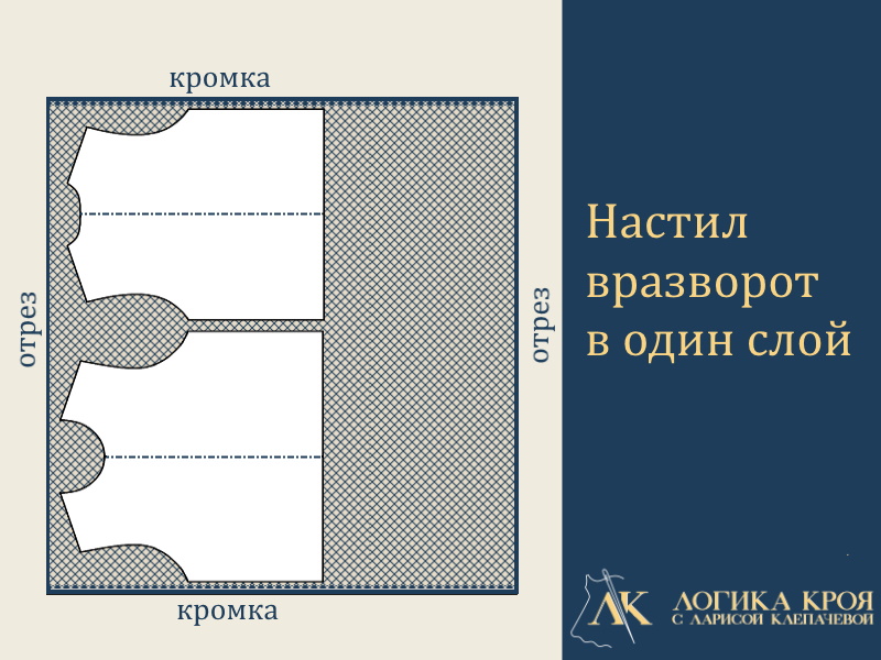 как уложить ткань для раскроя