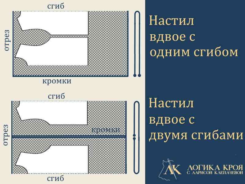 как уложить ткань для раскроя