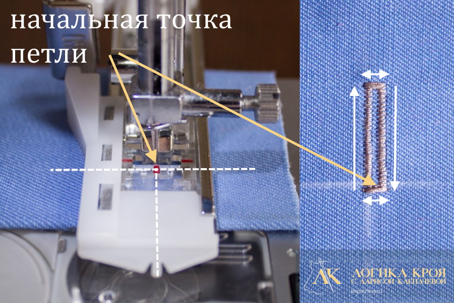 автоматическое обметывание петель