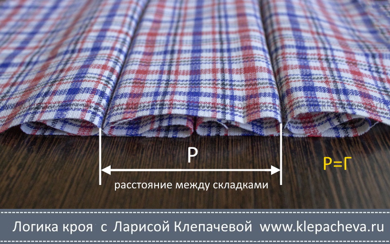 Как расчитать складки