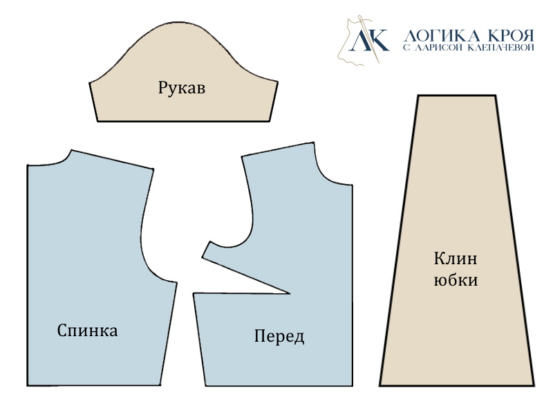 как подготовить лекала к раскрою