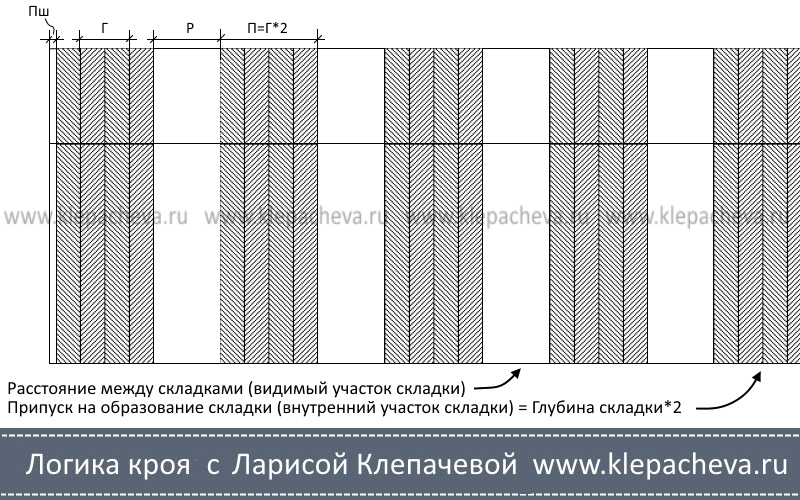 Юбка в складку: шьем сами