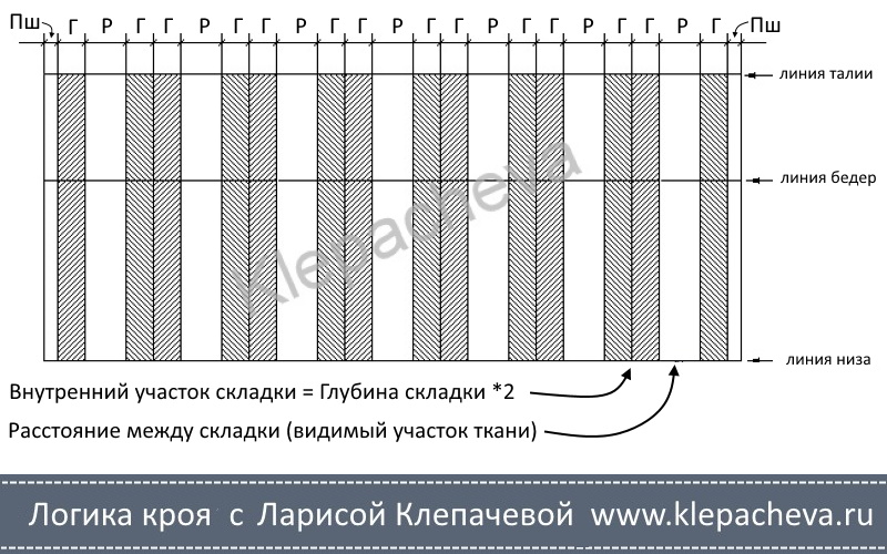 рпзметка юбки в складку