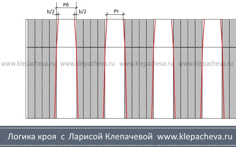 3 %D0%94%D0%BE%D0%BF%D0%BE%D0%BB%D0%BD%D0%B8%D1%82%D0%B5%D0%BB%D1%8C%D0%BD%D0%B0%D1%8F %D1%80%D0%B0%D0%B7%D0%BC%D0%B5%D1%82%D0%BA%D0%B0 %D0%B1%D0%B0%D0%BD%D1%82%D0%BE%D0%B2%D1%8B%D1%85 %D1%81%D0%BA%D0%BB%D0%B0%D0%B4%D0%BE%D0%BA