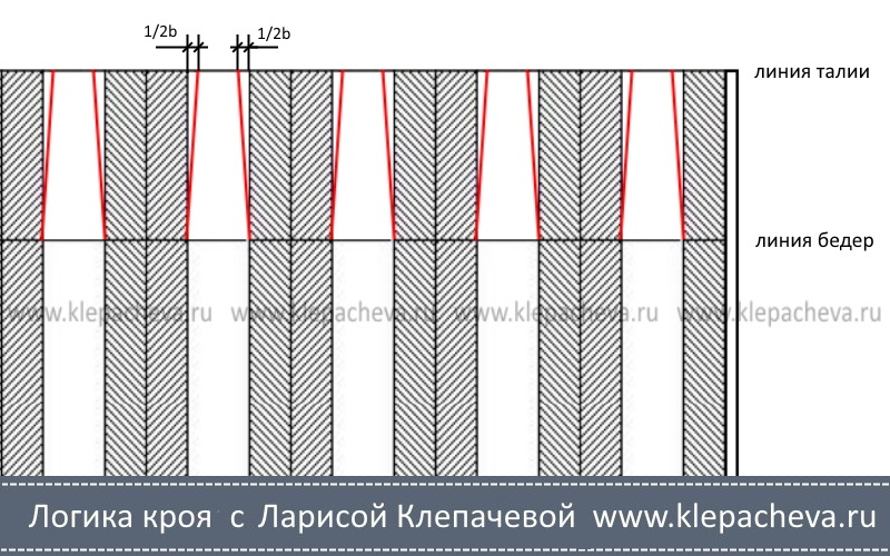 приталивание юбки в складку