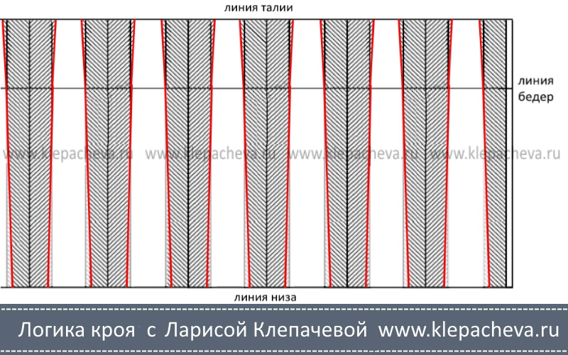 окончательная разметка складок