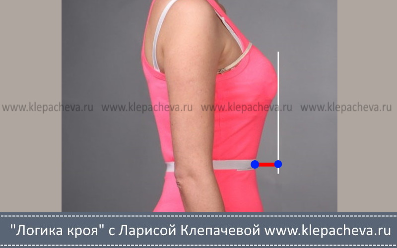 как измерить выступ груди