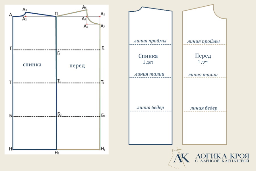 выкройка платья без вытачек
