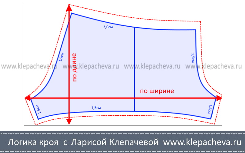 Курсы - брюки моделирование и пошив